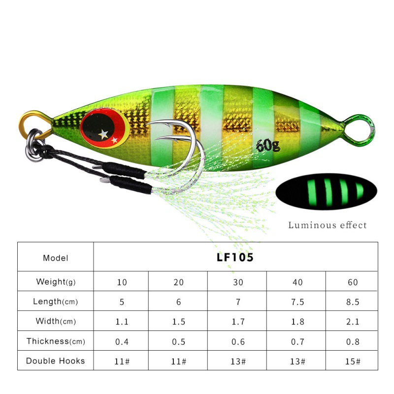 Kim Loại Chậm Jig Dụ Cứng Nhân - đánh giá và giá Jig Head Lure