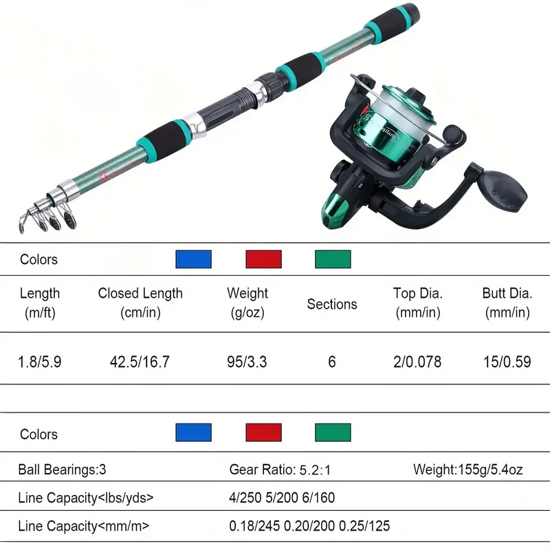 Fishing Pole Set Full Kits Wit - đánh giá và giá Fishing Equipment Online