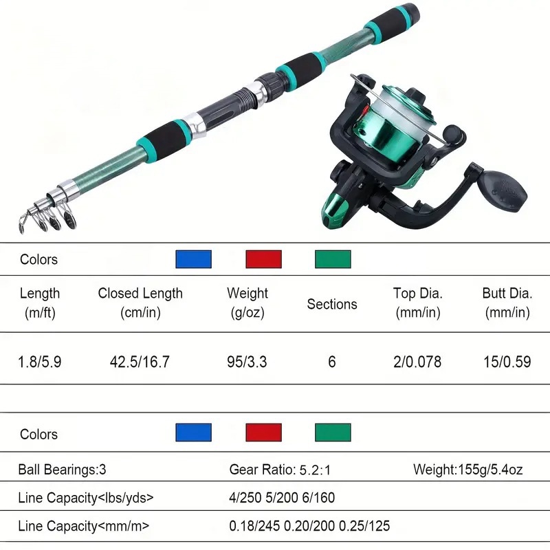 Câu cá cực thiết lập đầy đủ bộ - đánh giá và giá Fishing Equipment Online